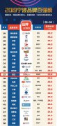 澳门银河赌城：音王积极推进高端品牌建设