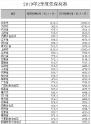 <b>澳门银河赌城：上海、北京、天津位居前三名</b>
